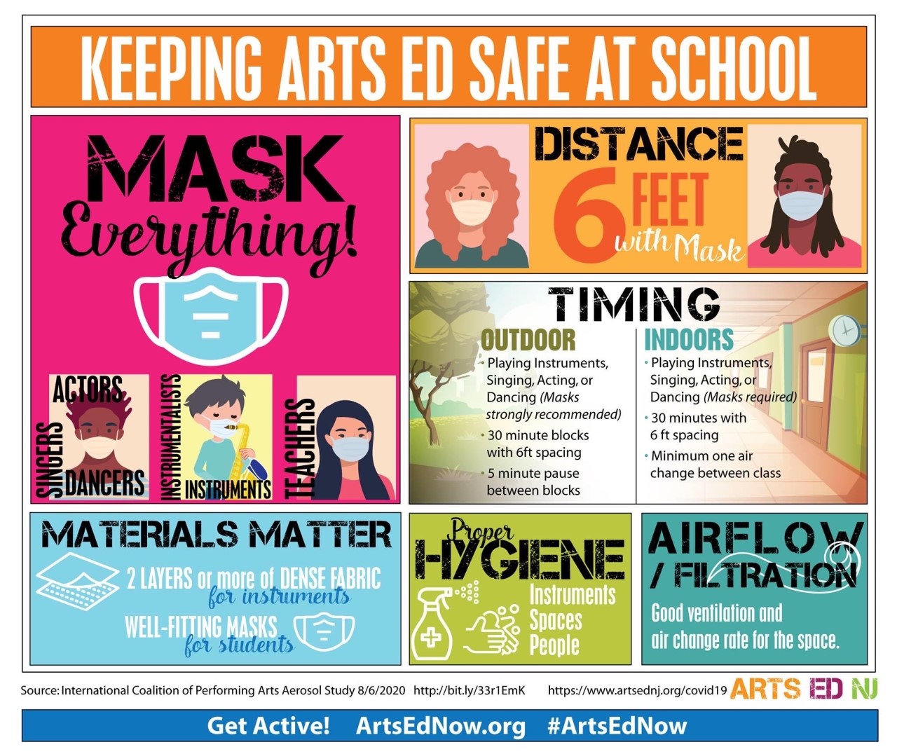 keeping arts education safe with instrument bell covers and masks at Schools